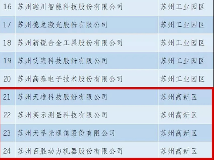 20210727161113_55643 首页- 尊龙集团中国官网入口