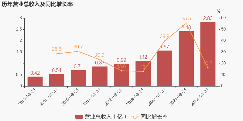 20220504170700_66447 首页- 尊龙集团中国官网入口